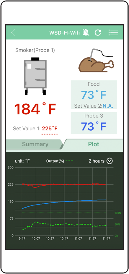 WIFI BBQ Temp Control Kit with 20CFM blower, 3-Probe, 2nd Gen.  [KIT-3615-20] - $199.99 : Auber Instruments, Inc., Temperature control  solutions for home and industry