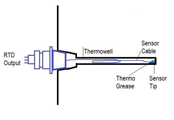 Industrial Grade Wireless Temperature Sensor, 1 to 9 PT100 Thermowell